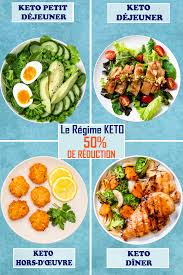 La Cle Pour Utiliser Les Graisses Comme Carburant Keto Meal Plan Quick Healthy Meals Healthy Dinner Recipes