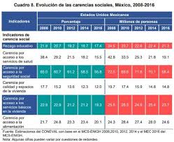 En méxico, a más de un año, las escuelas permanecen cerradas. Imco Evaluacion De La Politica De Desarrollo Social 2018 Via Coneval