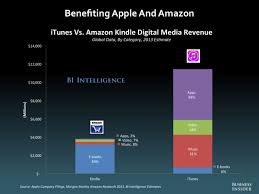 E Commerce And The Future Of Retail 2014 Slide Deck Retail Deck Business Insider