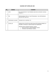 Buat masa ini, tahap 2 masih menggunakan template yang sama seperti tahun lepas. Buku Pengurusan Sekolah Tahun 2020 Unduh Buku 51 88 Halaman Pubhtml5