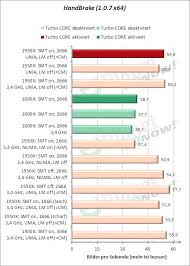 Graphic model amd radeon hd 6520g gpu sumo device. Amd Ryzen Threadripper 1950x Part Two Benchmarks Komplettubersicht Handbrake Veracrypt Planet 3dnow