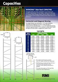 Husky Rack And Wire Husky Shelving Capacity Chart