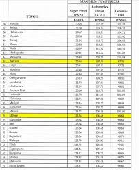 Energy futures databrowser current and historical charts of nymex energy futures chains. Fuel Prices Remain Unchanged Epra Announces 247tvnews