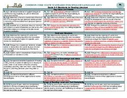 Common Core Ela Standards Progression Grades 6 8 Common