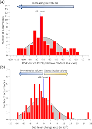Cp Evaluating The Link Between The Sulfur Rich Laacher See Volcanic Eruption And The Younger Dryas Climate Anomaly