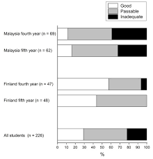 Do you like working with your hands and have a passion for helping people? Where To Study Dentistry In Malaysia