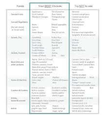 Do You Have Chronic Kidney Disease Try These Safer Ideas When You Are At The Food Pantry Dallas Nephrology Associates