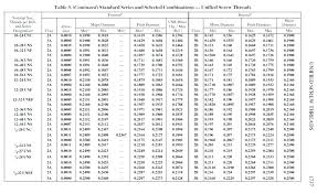 Drill Bit Sizes Inches Healthyliving101 Co