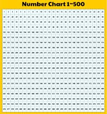 Attach pages together at tape lines to form one number chart. 10 Best Printable Number Grid To 500 Printablee Com