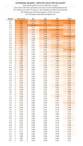 Football Squares Chart 86 Super Bowl Square Chart