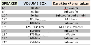 Reaeq is a internal rate of return (irr) based eq. Cara Tunning Graphic Equalizer Untuk Music Live Dan Mengenal Fungsinya