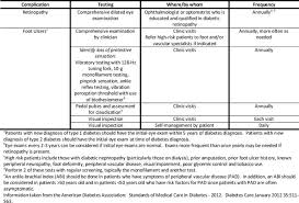 Doctors sometimes call it acute renal failure. Diabetic Kidney Disease Hyperglycemia Management Renal And Urology News