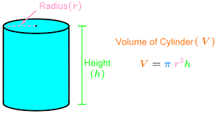 In case of finding the total. Formula For Surface Area And Volume Of Cylinders Studypug