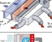 the components and airflow process within an Air Handling ...
