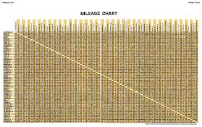 60 Accurate Us Highway Mileage Chart