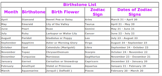 We did not find results for: Parity Zodiac Signs Flowers And Birthstones Up To 70 Off