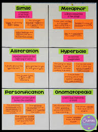 Figurative Language Anchor Chart Activity Freebie