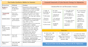 Cyber999™ cyber early warning services. Pdf A Framework For Cybersecurity Strategy For Developing Countries Case Study Of Afghanistan Semantic Scholar