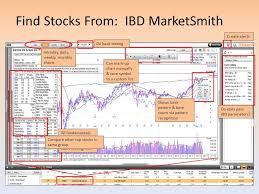 How I Make Money In Stocks Using Ibd Marketsmith Ppt