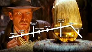 What's interesting with indiana jones is that the 3rd movie was almost as good as the 1st, imo. Indiana Jones Creates A 10 Minute Movie In One Scene