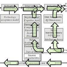 Kornea merupakan bagian bening yang bersifat tembus pandang dan terletak di lapisan terluar. Pdf Toward A Web Search Information Behavior Model