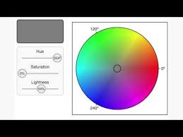 Color picker from image online. Hsl Color Model Video Color Science Khan Academy