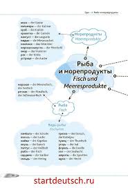 Novosti Izuchenie Nemeckogo Yazyka Nemeckij Yazyk Nemeckie Slova