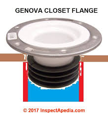 Learning to install toilet flange is a very simple project; Loose Toilet Repair Procedure