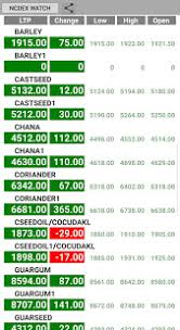 See screenshots, read the latest customer reviews, and compare ratings for mcx market watch. Ncdex Live Market Watch Complete On Windows Pc Download Free 1 5 Tradehelper Ncdexall