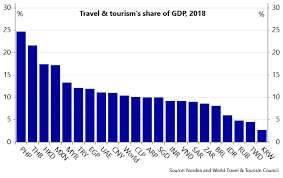 Monday, 28 december 2020, 04:30 new delhi time, monday, 28 december 2020, 07:00 kuala lumpur time. Em Economies Growing Pains Of Coronavirus Nordea Corporate