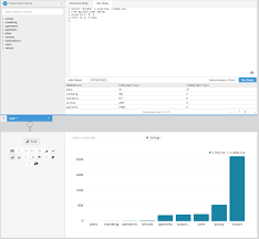 Analyzing Postgresql Table Statistics Tutorial By Chartio
