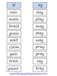 Additional topics that often confuse esl students are also discussed. Word Sorts The Heart Of Word Study
