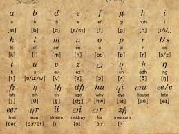 Over the phone or military radio). Benjamin Franklin S Phonetic Alphabet 1768 By John Kannenberg Sound Beyond Music Medium