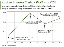 (uber) stock price, news, historical charts, analyst ratings and financial information from wsj. Uber Stock Name What Is It And When Will Uber Go Public