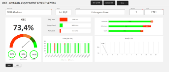 Excel templates are a great way to increase your productivity. Excel Oee Spreadsheet Template Exsheets