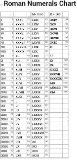 Roman numerals roman numerals the roman numerals for numbers 1 to 20: Pin Oleh Pamela Buchanan Di Symbols Icons Angka Romawi Jenis Huruf Tulisan Pelajaran Matematika