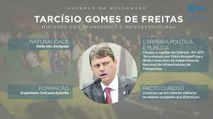 Governador do maranhão, flávio dino · guilherme amado · dino oferece ajuda a tarcísio para recuperar rodovias federais do ma. Quem E Quem No Governo De Jair Bolsonaro Renascenca