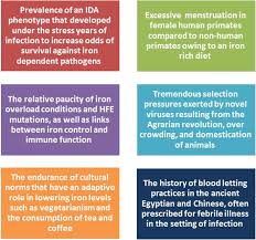 Most metal detectors are designed to take a beating and keep on working, but they are precision devices the ground is full of hundreds of minerals that can set off a metal detector. Low Iron Mitigates Viral Survival Insights From Evolution Genetics And Pandemics A Review Of Current Hypothesis Springerlink
