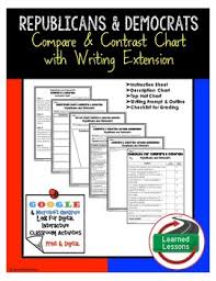 Republicans And Democrats Compare And Contrast Writing Extension Activity
