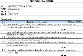 Promes bahasa arab kelas 3 mi kurikulum 2013. Prota Bahasa Arab Kelas 1 Mi K13 Tahun 2020 Websiteedukasi Com