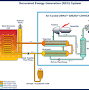 organic rankine cycle/search?sca_esv=b5f6560b0f349675 Cogeneration power plant diagram from www.ormat.com