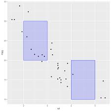 How To Annotate A Plot In Ggplot2 The R Graph Gallery