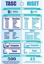 Pin By Tondelaire Cottom On Hiset Strategies Ged Study