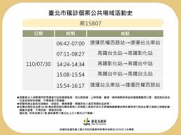 指揮中心表示，今日新增之 20 例本土病例（其中 16 例為居家隔離期間. Zszwjn4duhhqem