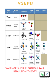 Valence Shell Electron Pair Repulsion Vsepr Chart See More