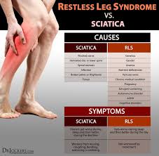 Restless Leg Syndrome Symptoms Causes And Support Strategies Restless Leg Syndrome Restless Legs Restless Legs Syndrome Remedies