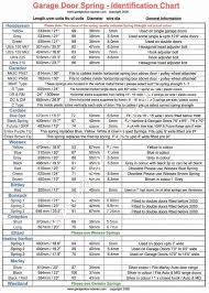 garage door torsion spring conversion chart photo of garage