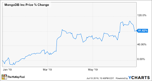 why mongodb stock jumped 82 in the first half of 2019 the