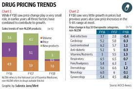 Pharma Investors Should Brace For Another Storm On Drug Pricing