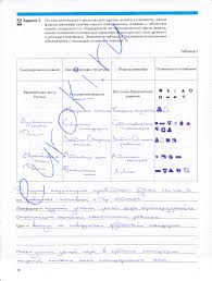 гдз по географии рабочая тетрадь 10 класс сиротин онлайн Reshebnik Gdz Rabochaya Tetrad Po Geografii 8 Klass Sirotin